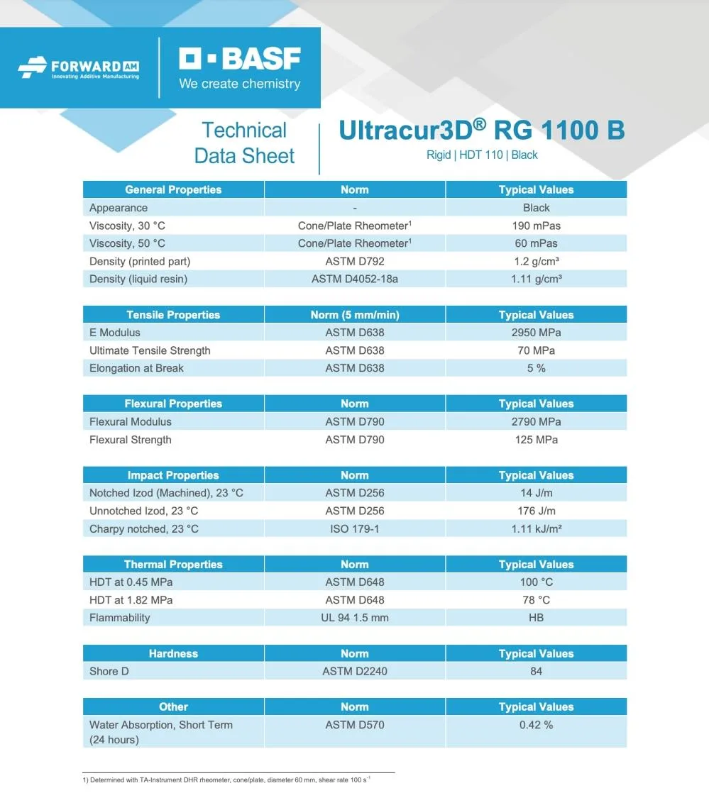 basf-ultracur3d-rg-1100-recine