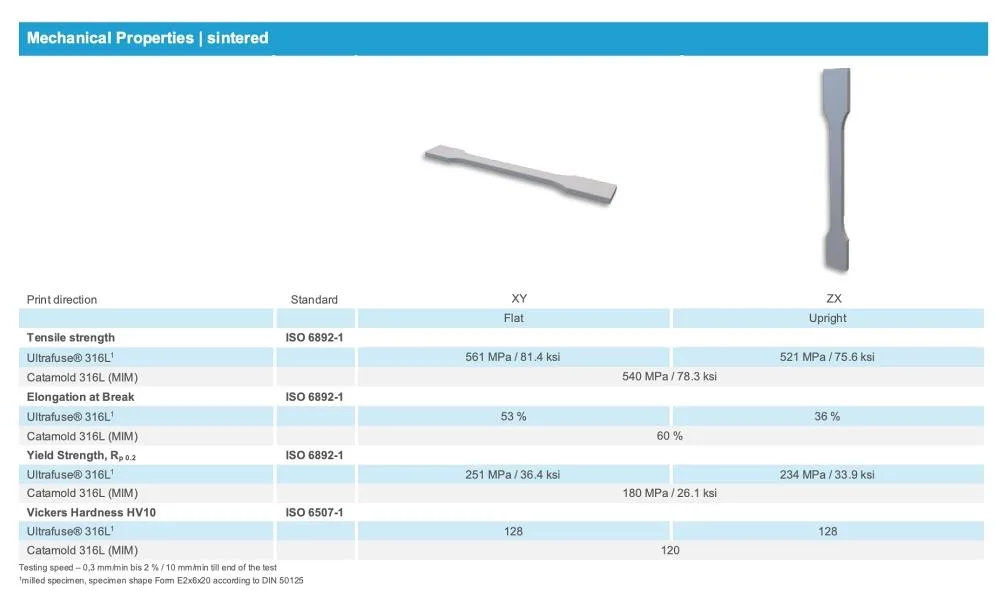 basf-ultrafuse-316l-1.75mm-metal-filament-teknik2