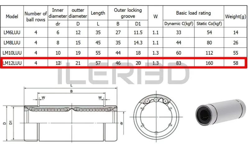 lm-12-luu-lineer-rulman