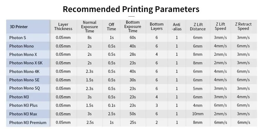 anycubic-uv-tough-recine-resin-teknik-2