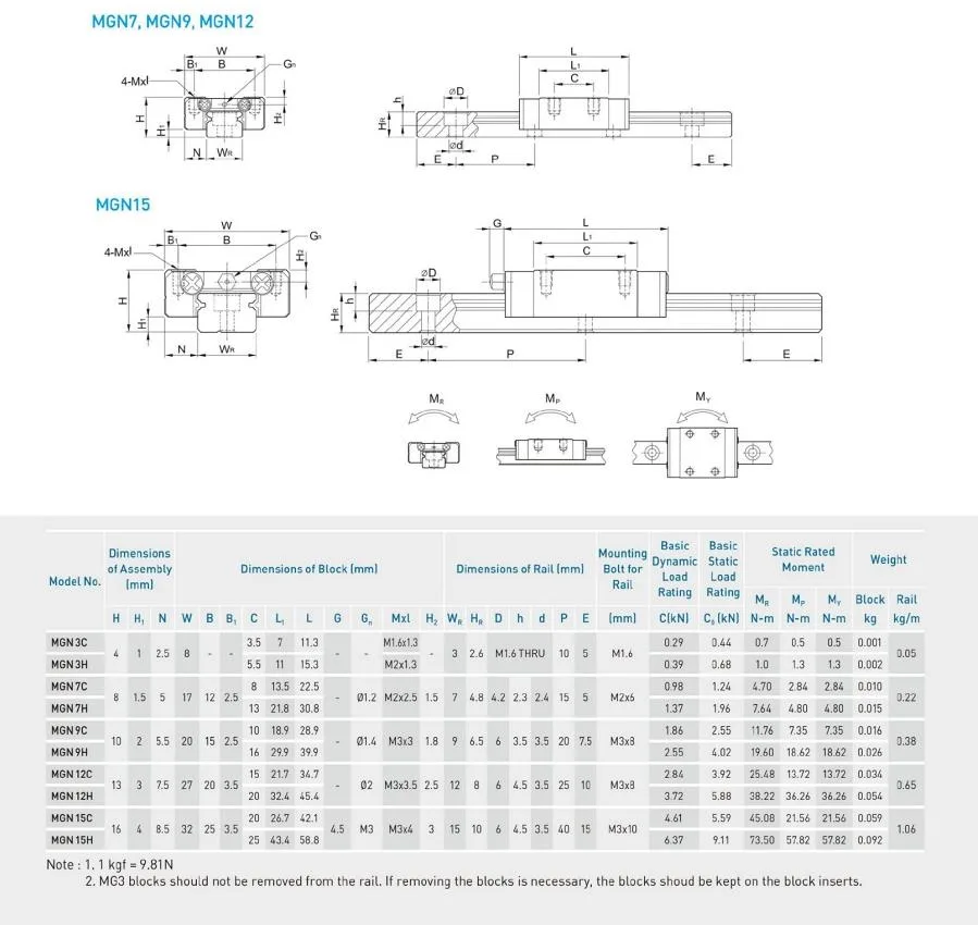 mgn-7-9-12-15-lineer-ray-mgn-h-c-araba-datasheet