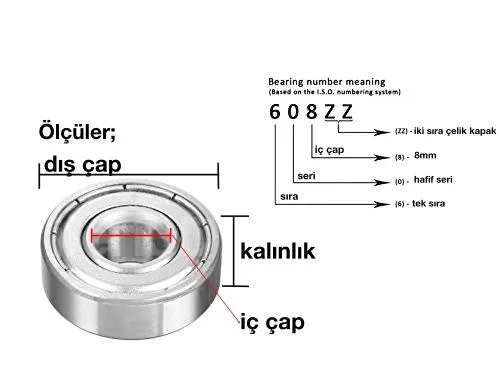 RULMAN KOD TABLOSU