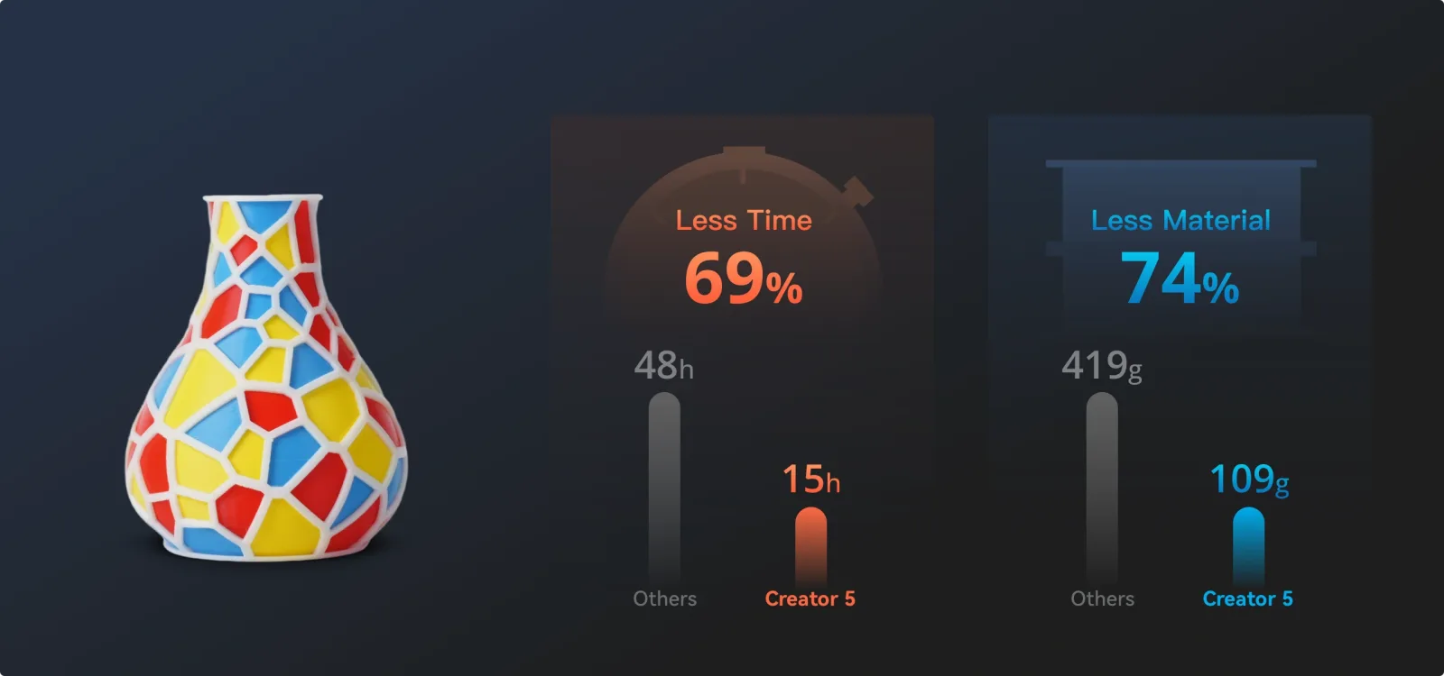 FLASHFORGE Creator 5 3D Yazıcı